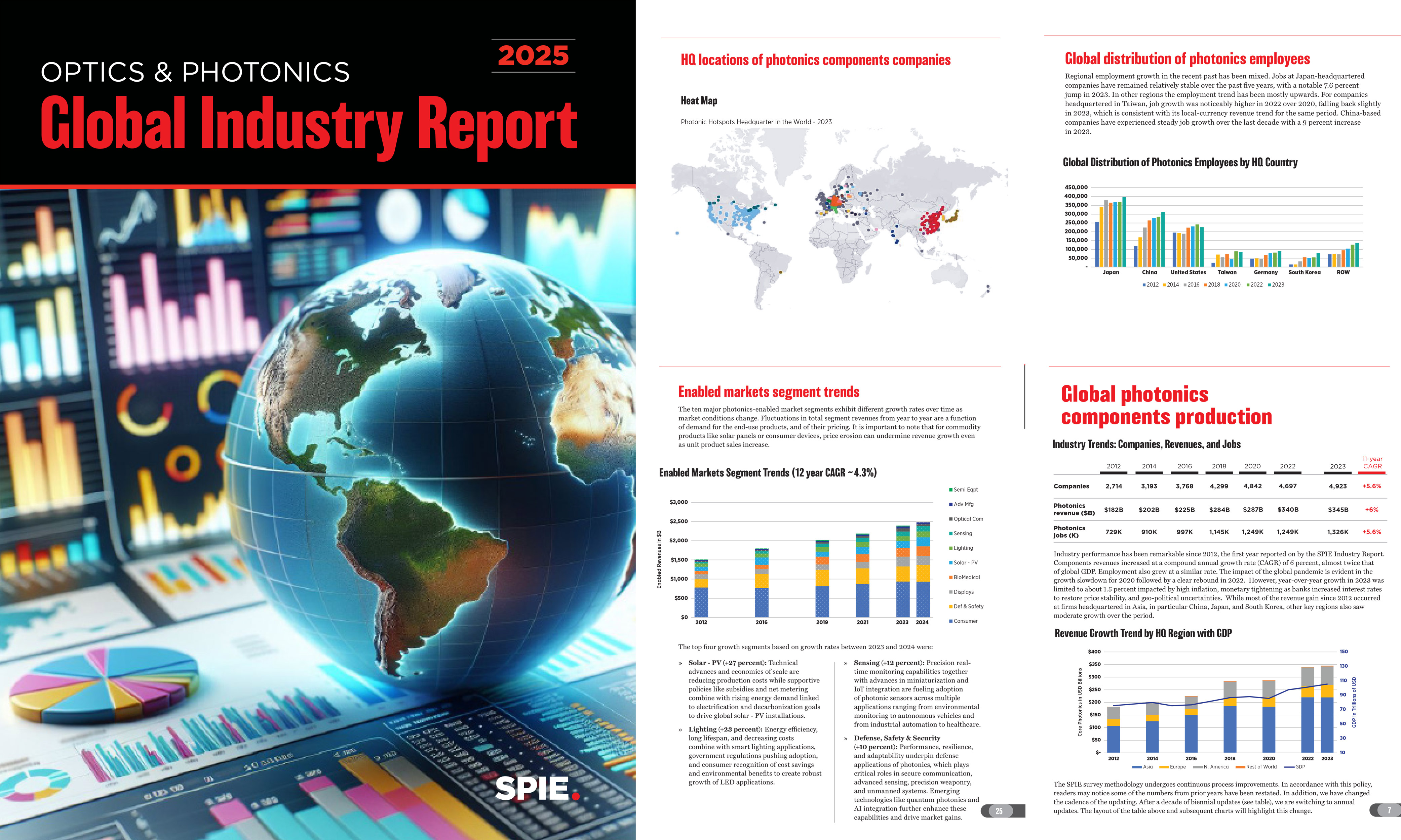 Image of a Globe with SPIE logo and Global Industry Report title along with an excerpt of charts and figures