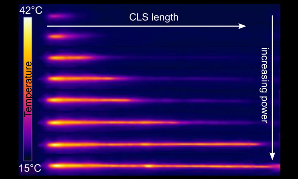 Cladding light stripper (CLS) technology addresses a major challenge in scaling thulium fiber lasers beyond their long-standing 1 kW power limit.