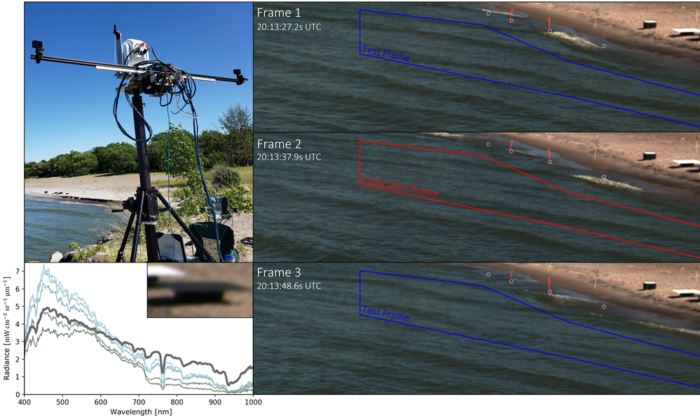 A novel bimodal video imaging platform employs Headwall imaging spectrometer and GoPro in stereo configuration to acquire dynamic natural water scenes