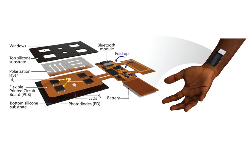 A polarization-sensitive wearable device for perfusion index measurements across skin tones uses polarized light to improve the accuracy of photoplethysmography (PPG) signals across different skin tones