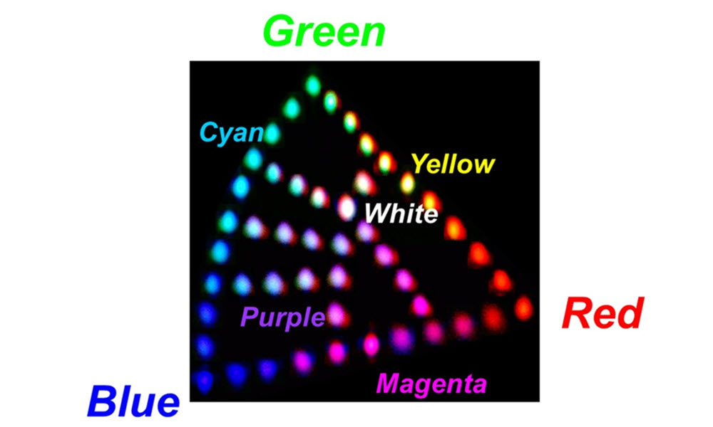 The RGB multiplexer with sputter-deposited TFLN successfully generates all colors, indicating promising performance as a light source for displays such as laser beam scanning