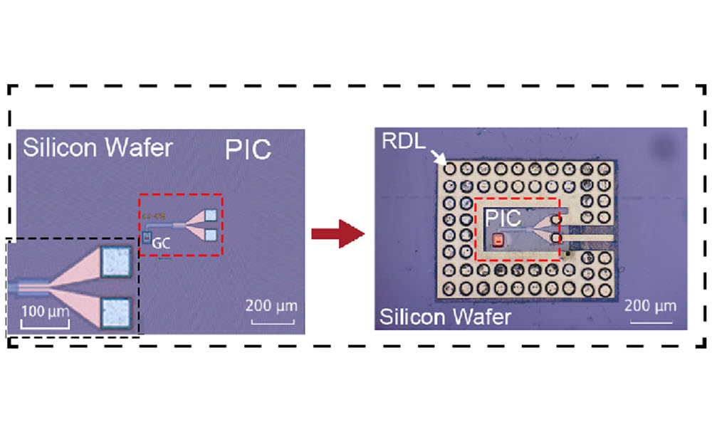 Side‑by‑side images show a silicon photonic circuit on a wafer before and after RDL packaging, with dashed boxes, arrows, and 100–200 µm scale bars, labels.