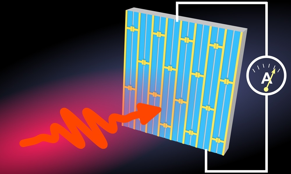 Quantum metamaterials enable ultrasensitive far-infrared sensing by exploiting the in-plane photoelectric effect 