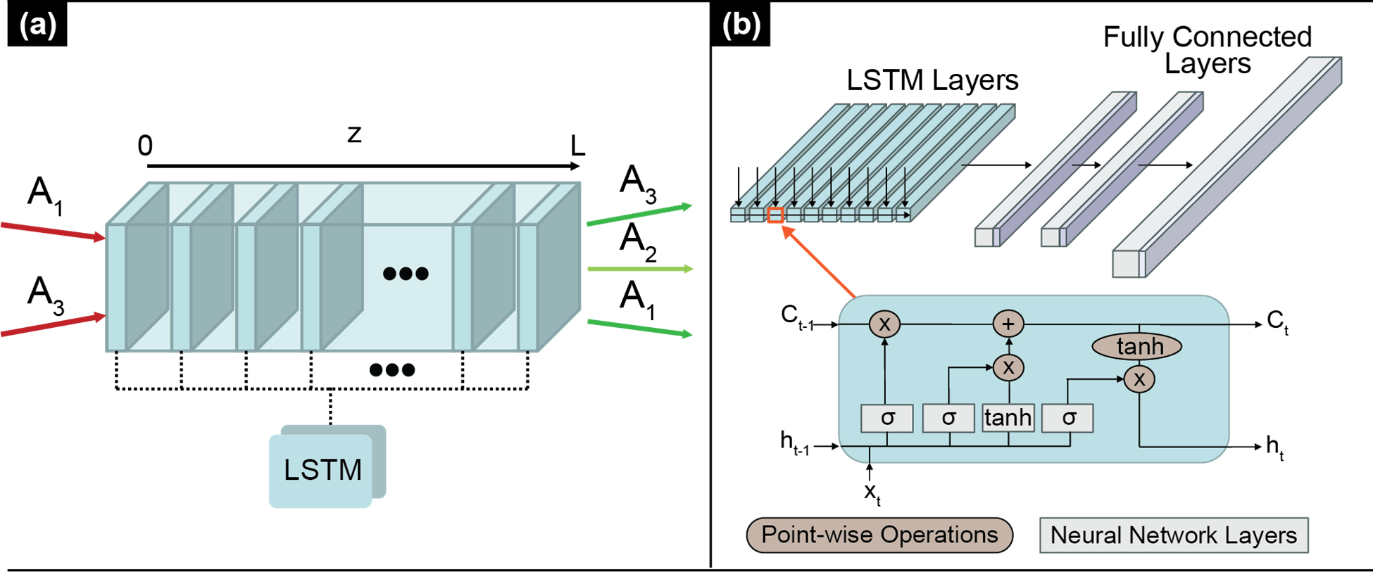 Illustration of neural network nodes hovering above a crystal prism as multicolored light waves pass through, symbolizing AI-enhanced photonics processing.