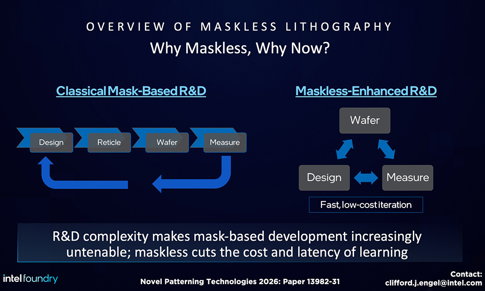 Overview of maskless lithography, which cuts the cost and latency of machine learning