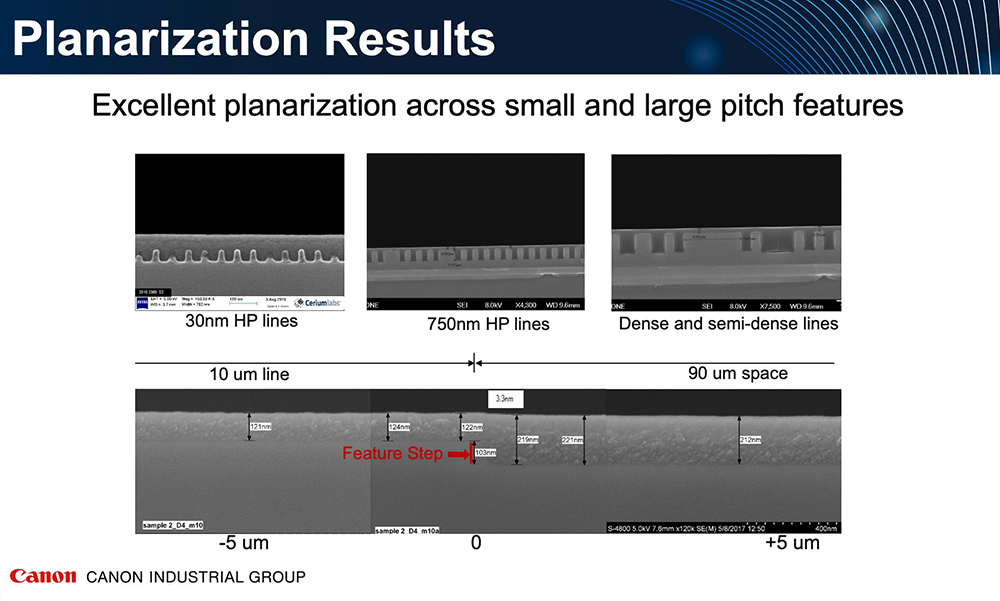 Images show planarization across small and large pitch features