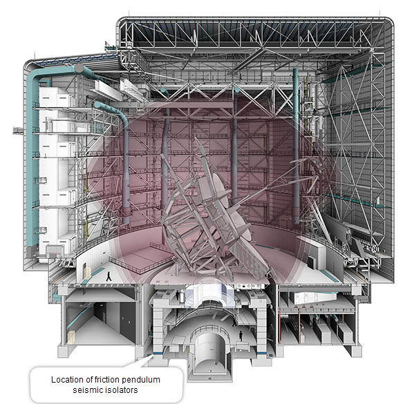 Giant Magellan Telescope cross section