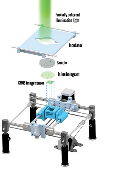 holographic water sensor
