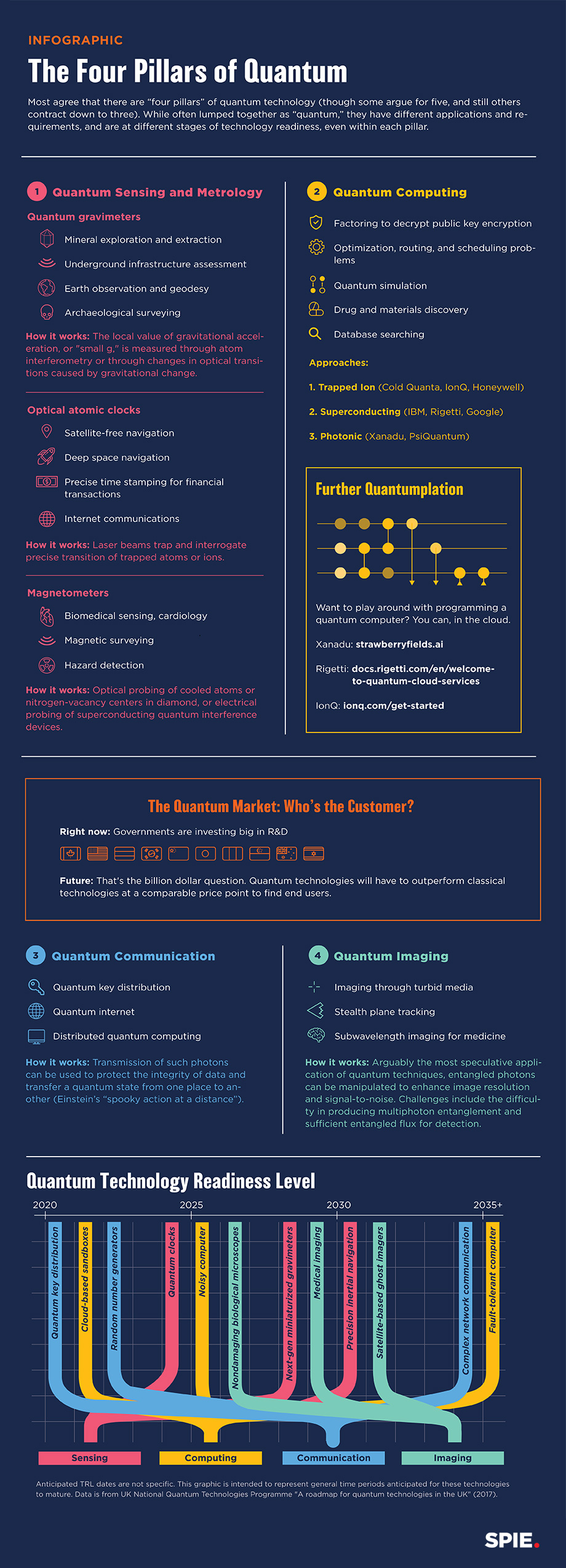 quantum infographic