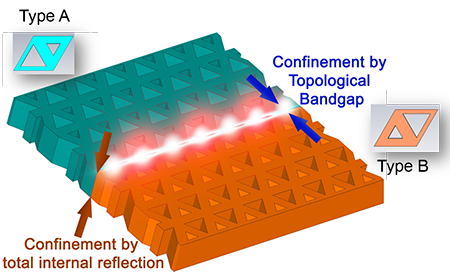Topological photonic insulator