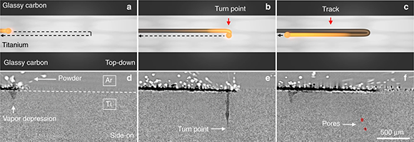 X-ray sources at the APS reveal small pore defects