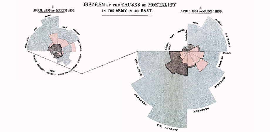 Rose-Diagram
