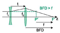 reverse-telephoto-objective