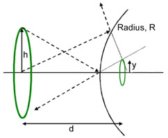 Keratometry