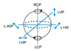 poincare_sphere_2