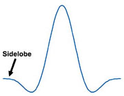 Sidelobe