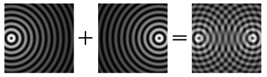 Two-beam Interference