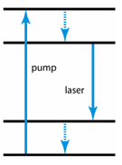 four-level system