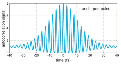 unchirped pulse