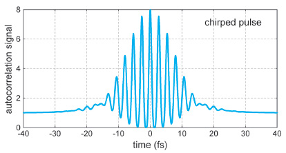 chirped pulse