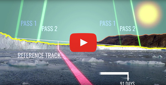 How the ATLAS measures ice